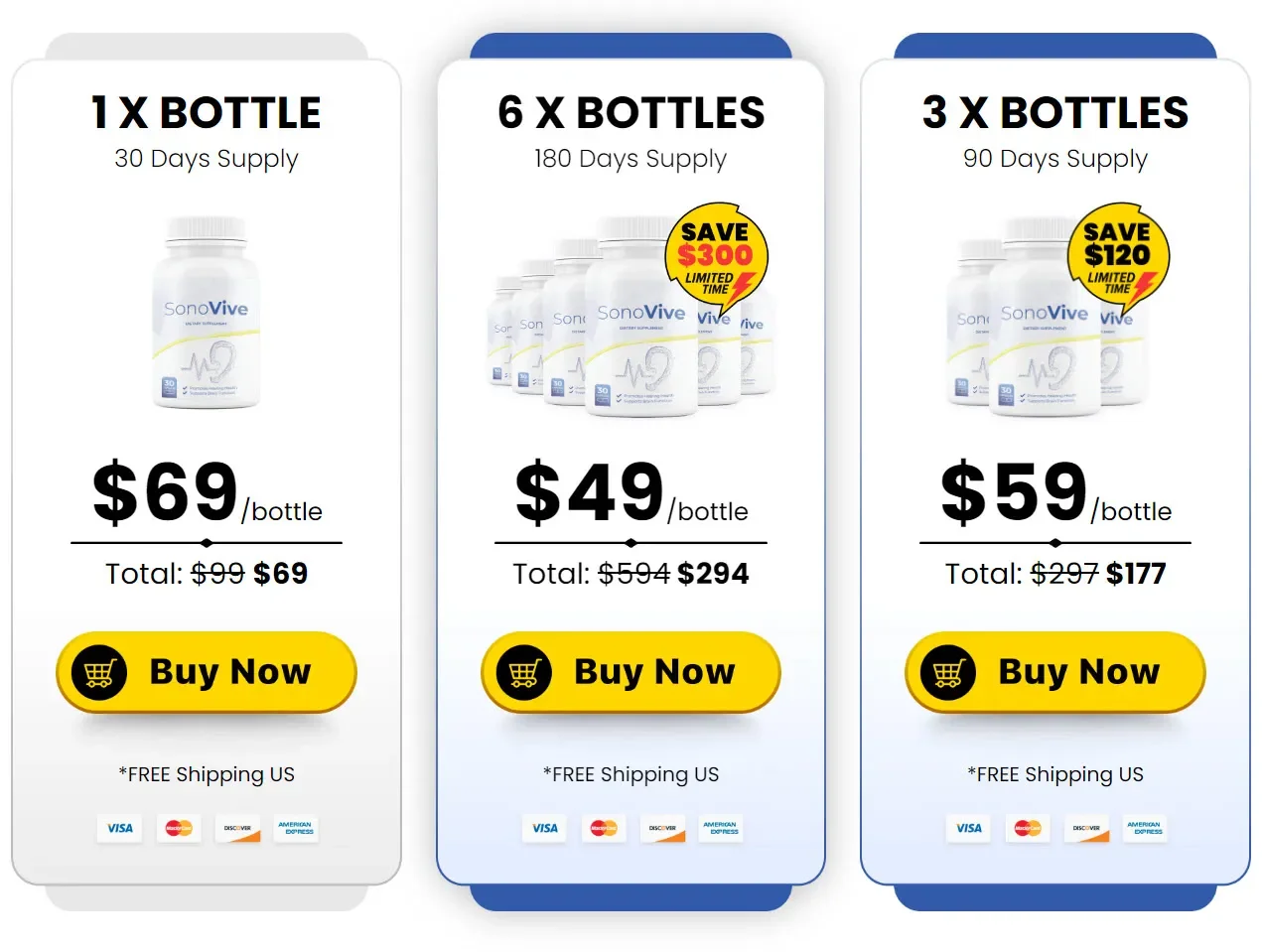 SynoGut pricing