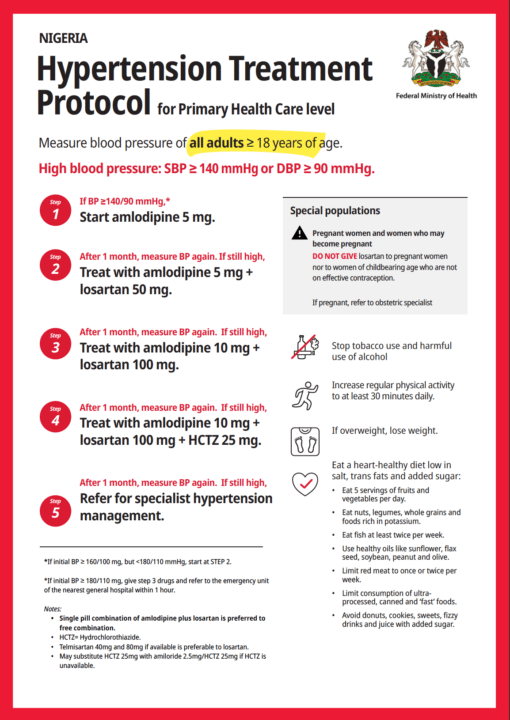 Protocole Contre Hypertension pricing